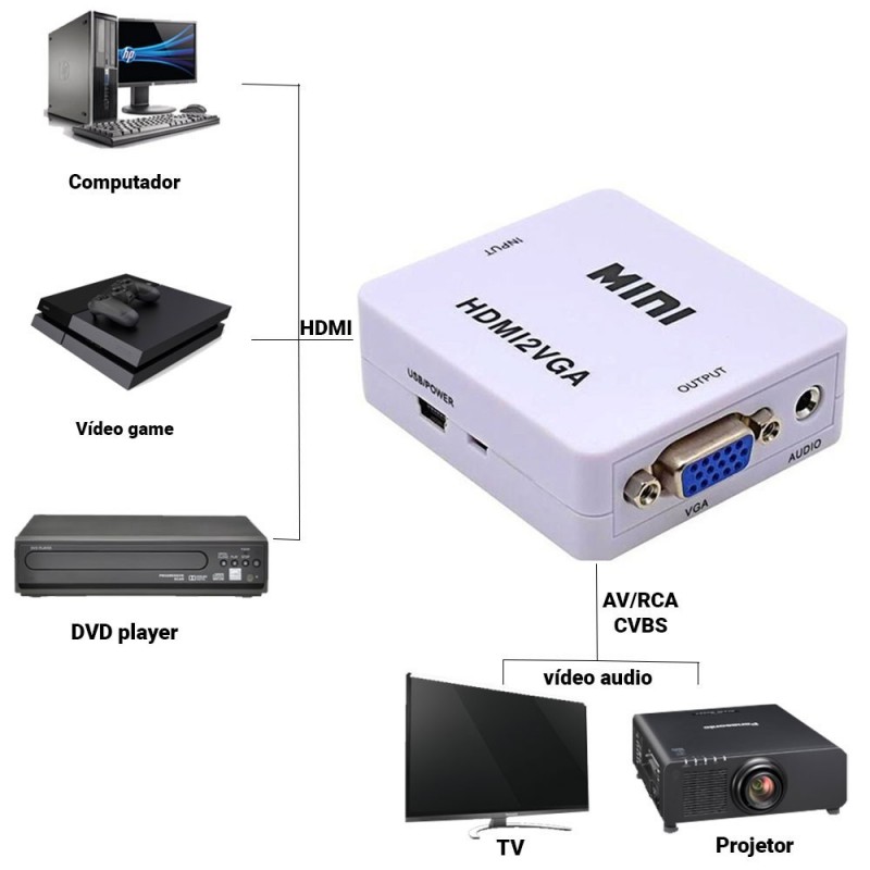 Adaptador Conversor HDMI Para VGA Transmite Áudio E Vídeo