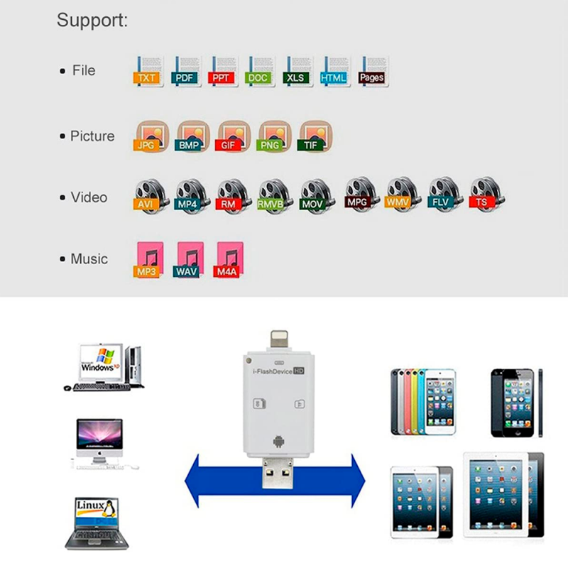 Leitor De Cartão Micro SD Para iPhone Pc Usb Ios 4 Em 1