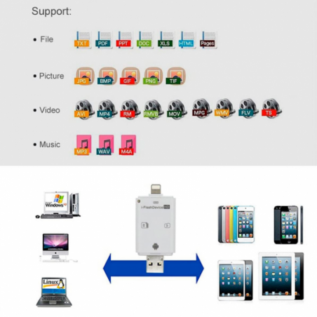 Leitor De Cartão Micro SD Para iPhone Pc Usb Ios 4 Em 1