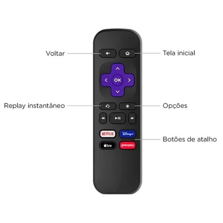 Controle Remoto Compatível Com Receptor Roku 14 x 4cm